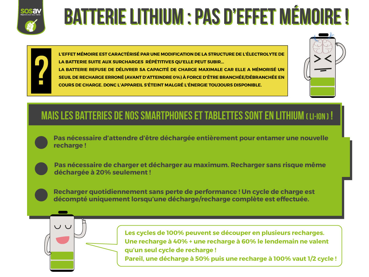 Tout savoir sur nos batteries de smartphone : rechargement, durée de vie,  technologies, idées reçues
